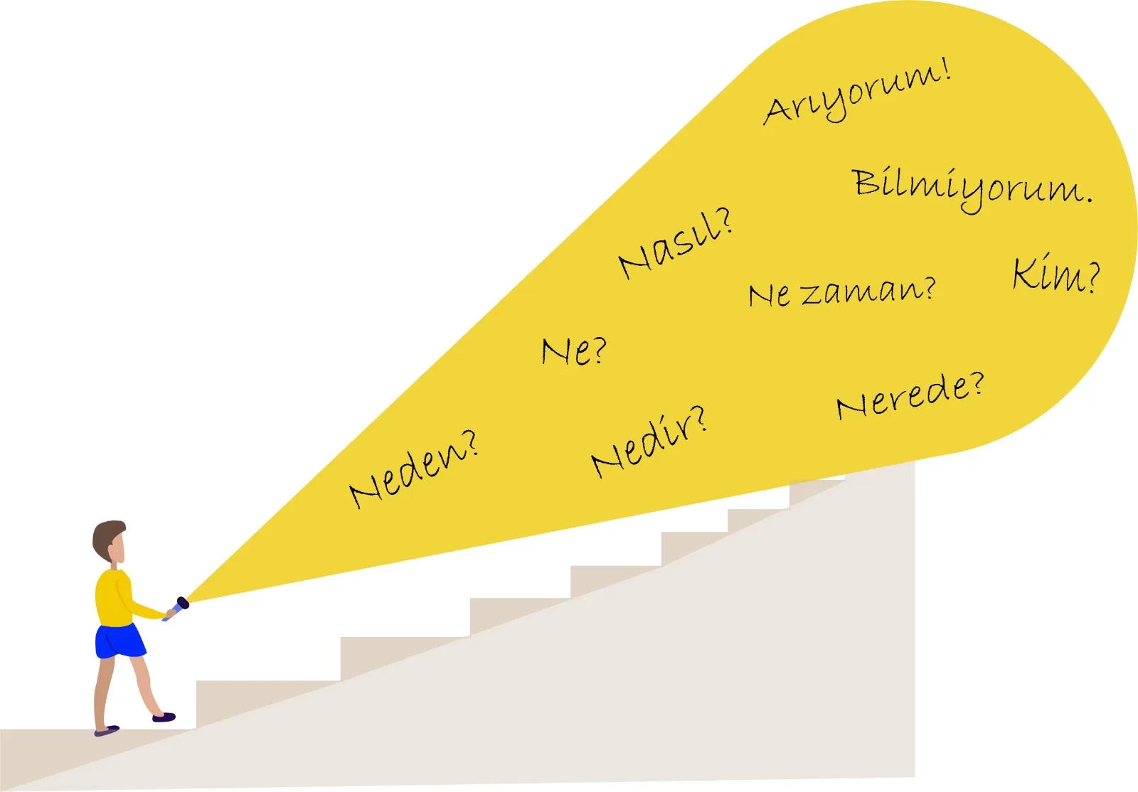 Çocuklar İçin Felsefe Nedir? (P4C)